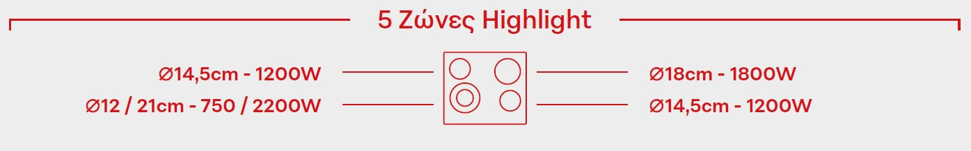 Εικόνα της Αυτόνομη Εστία Pyramis PHC61510FMW Αφής Χωρίς Πλαίσιο Λευκή 174020050